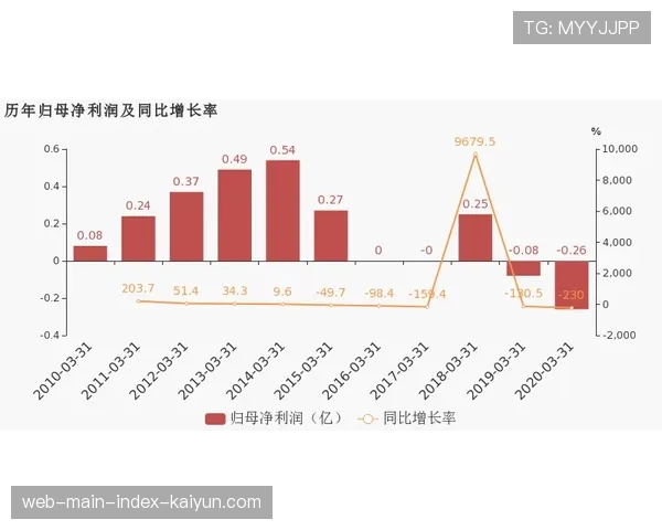 葡超三强相互交锋成绩将决定冠军归属 波尔图暂占先机